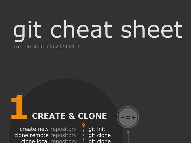 Einfaches GitHub Tutorial inkl. git cheat sheet